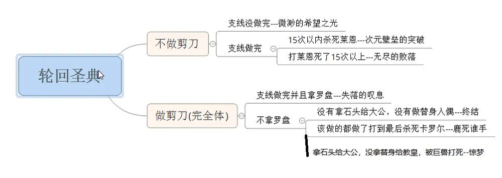 序章 · 开局与系统
