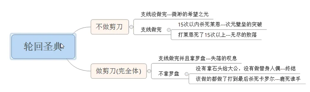 七章 · 无限结局