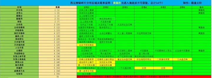 遗忘的兵器 · 图 1