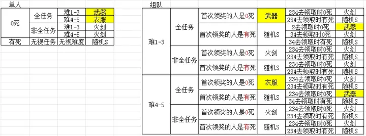 六英雄传说 · 图 9